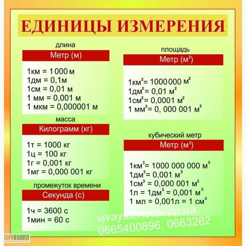 Cколько капель в чайной ложке и столовой - green-wiki.ru