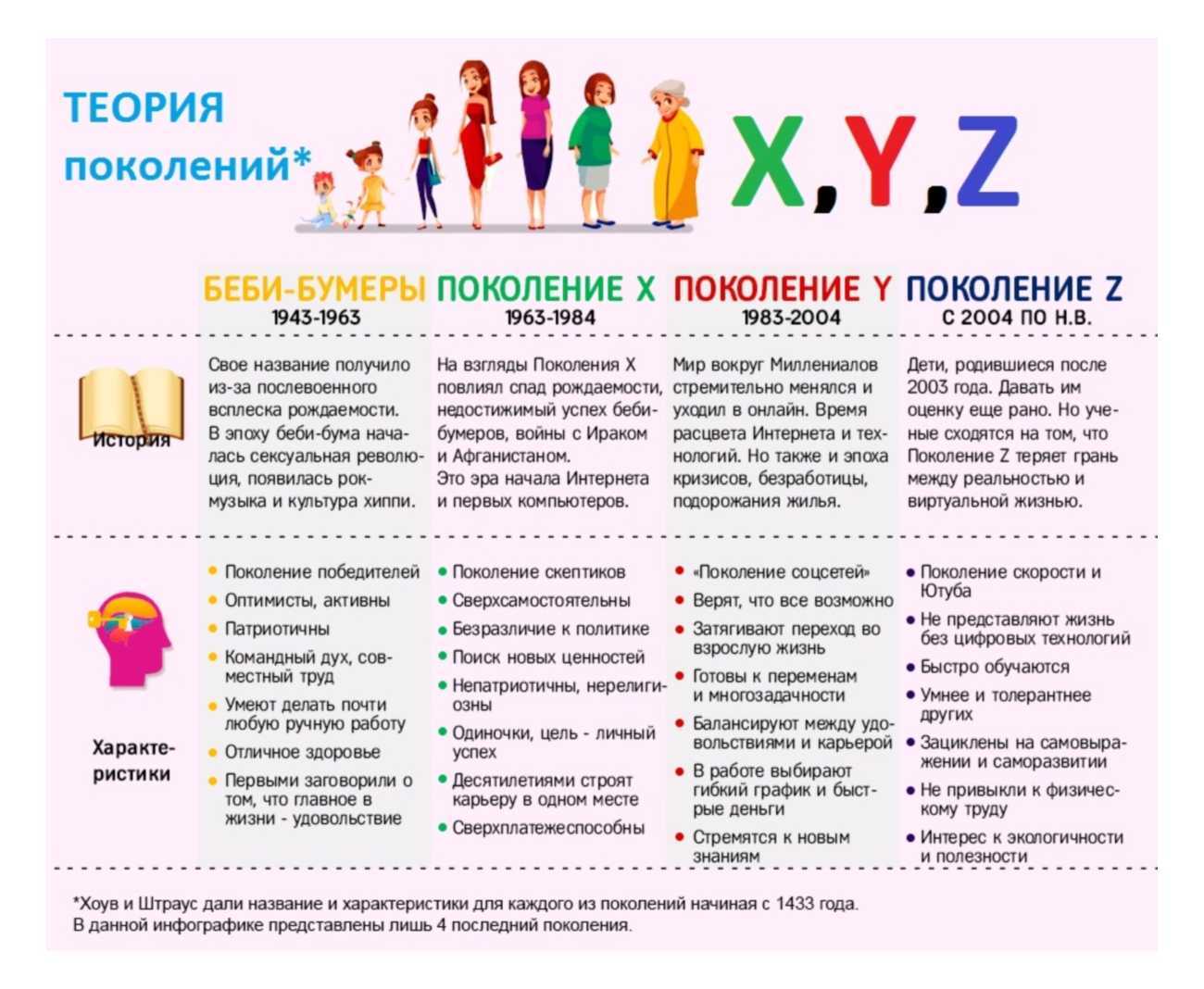 Как разговаривать с подростком? особенности поколения z