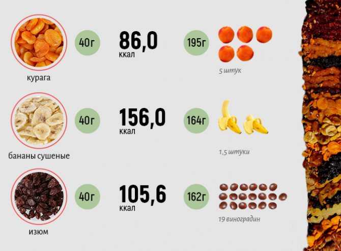 Мерная таблица продуктов