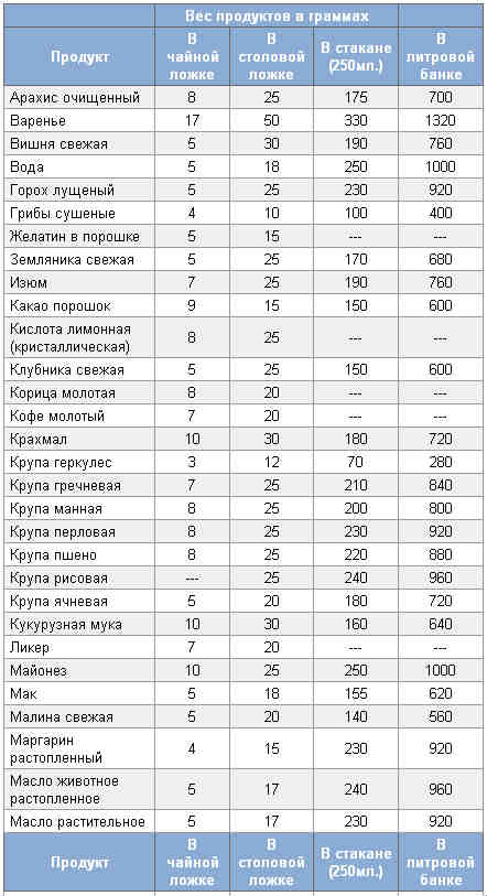 Как правильно варить пшенную кашу на молоке и воде, сколько готовить по времени, а также пропорции