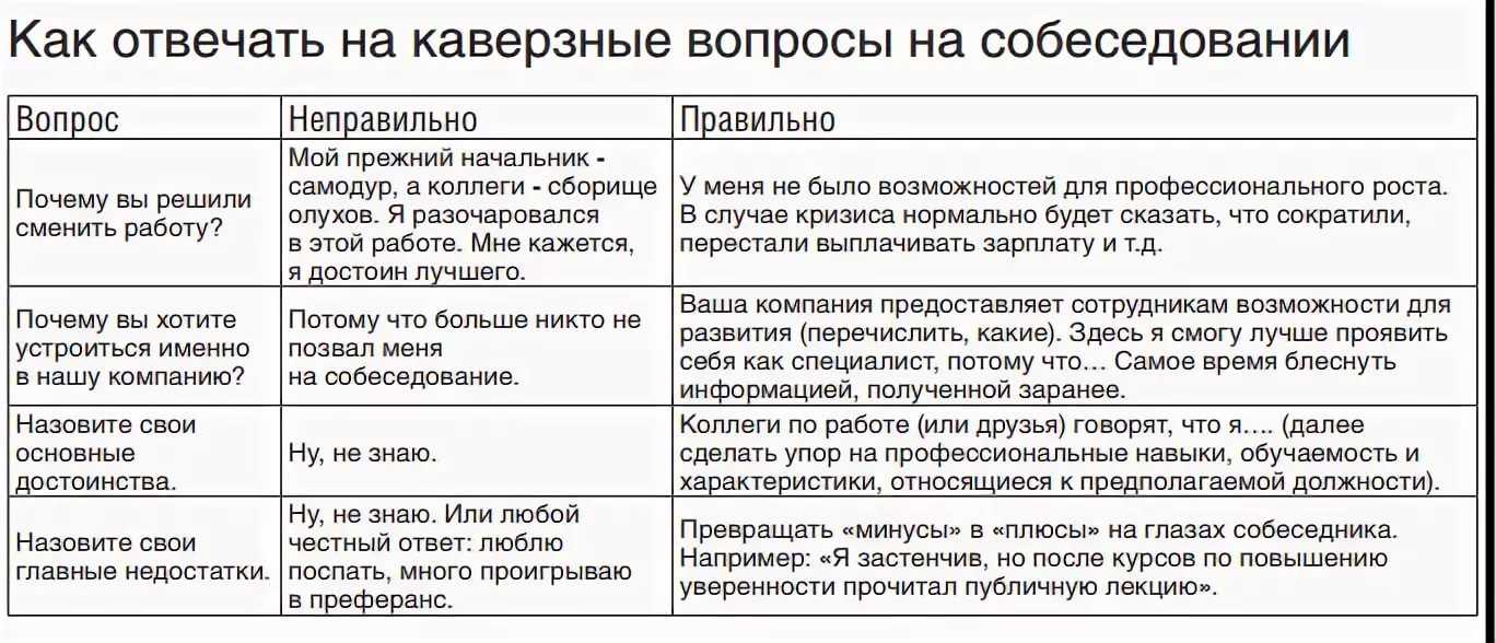 Что ответить на вопрос как спалось что снилось
