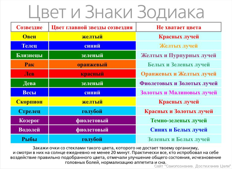  astronavigator: астрология имиджа. ваш стиль по гороскопу