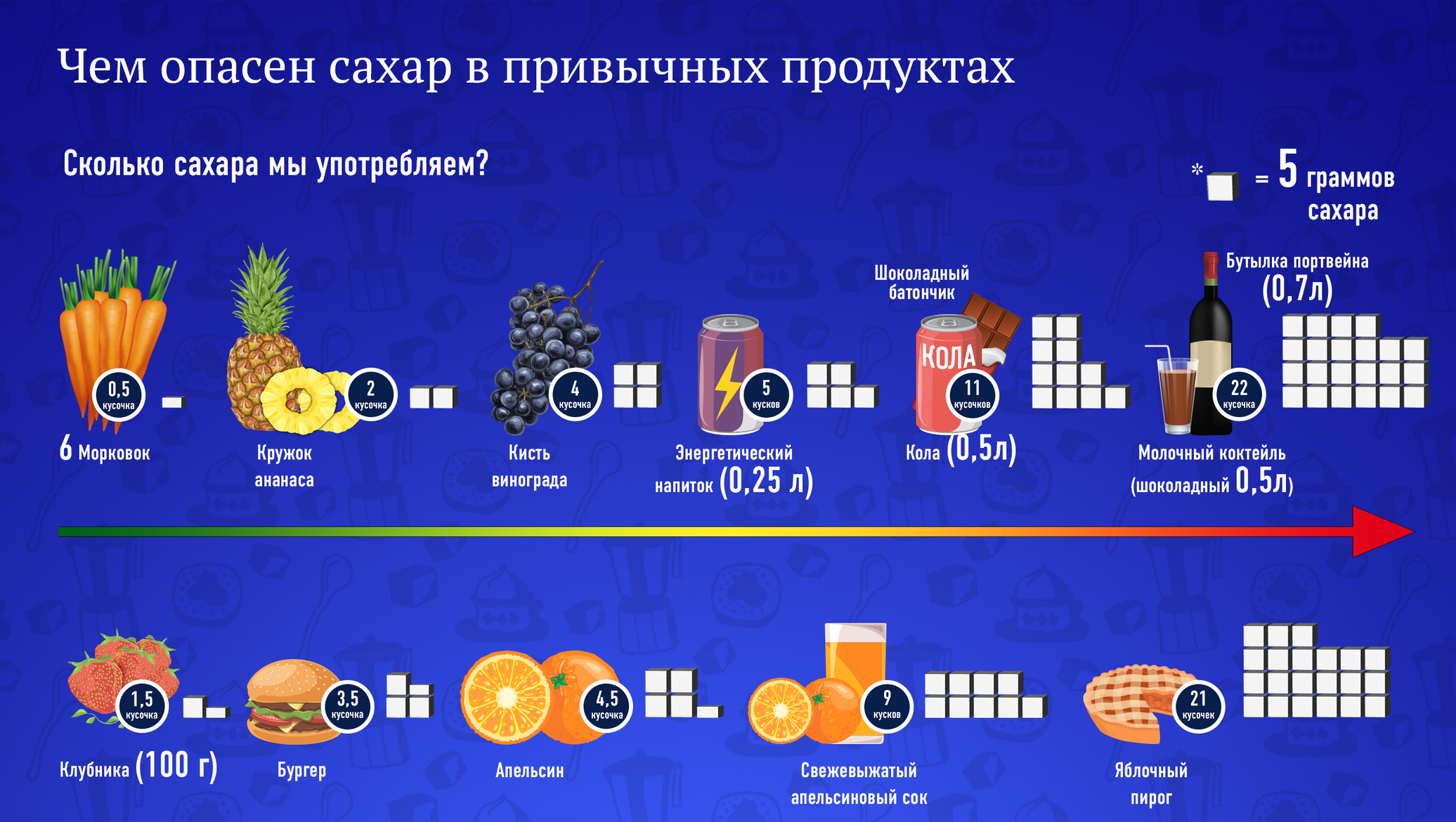 Сколько грамм сахара в столовой ложке и чайной