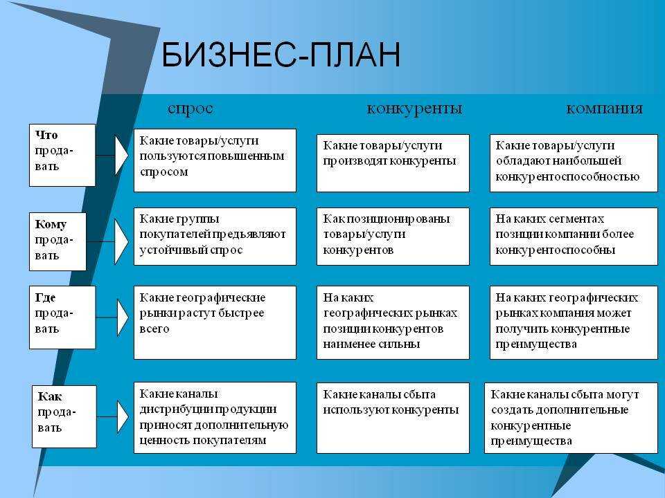 Модельные агентства россии. топ 5 самых лучших | go model