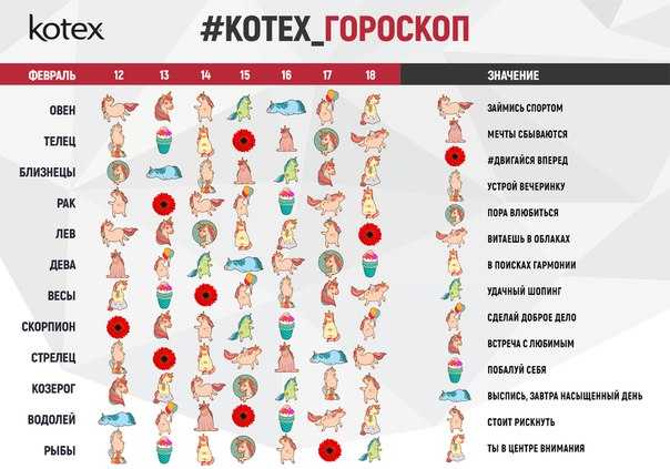 Топ 12 | самые страстные знаки зодиака