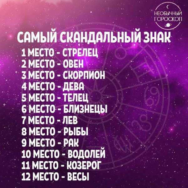 Особенности знаков зодиака, о которых мало кто знает: есть ли они у вас?