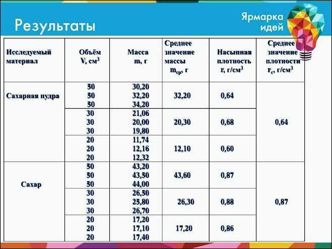 Разберемся как в штуках можно взвесить 70 100 175 200 грамм яиц