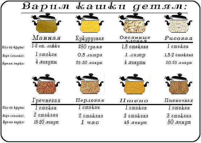 100 г овсяной каши сколько. овсяные хлопья