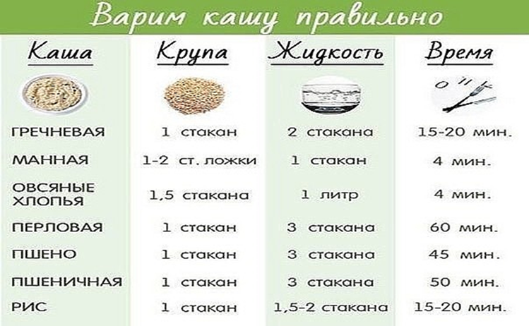 Как правильно варить рис: 10 главных секретов