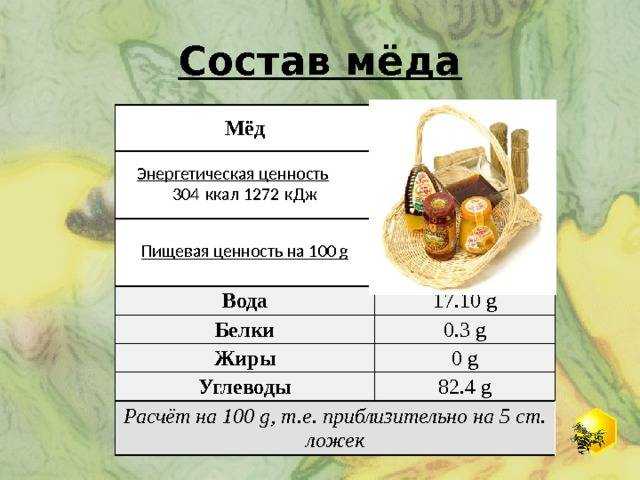 Сколько столовых ложек в 50 100 150 200 250 и 300 граммах медасколько столовых ложек в 50 100 | 👩‍💻 темы и идеи для блога
