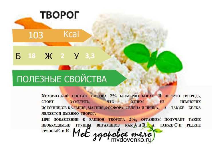 Сколько в одной столовой ложке грамм творога - bookcooks.ru