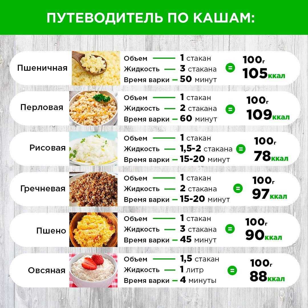 Калорийность варёной перловки на 100 грамм: на воде, на молоке, с тушенкой, мясом, грибами, маслом