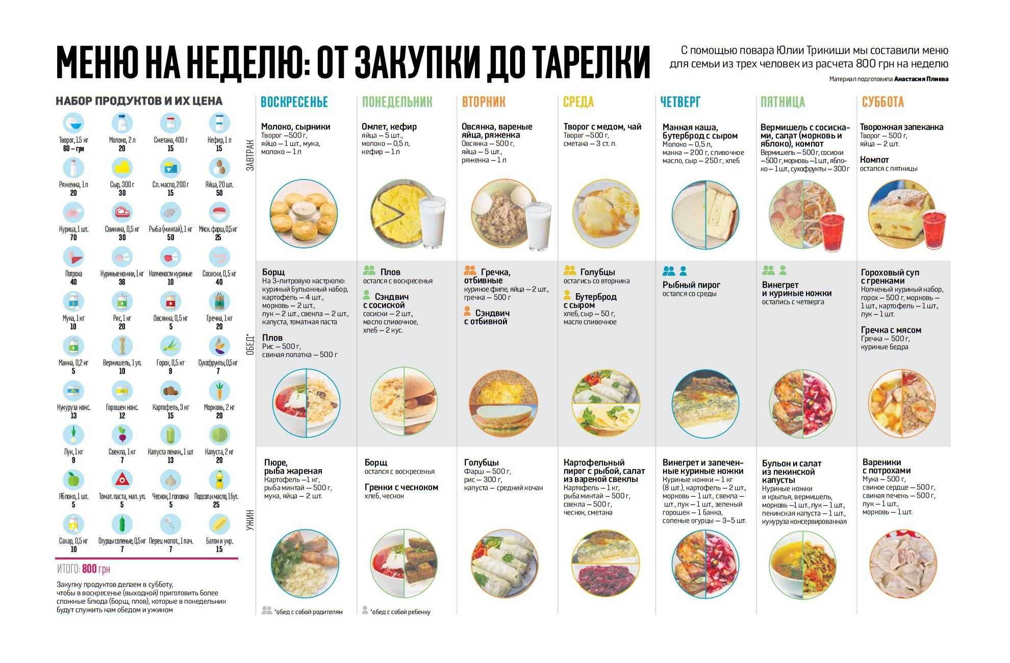 В чём подвох кредитной карты карта х5 клуба пятерочки и перекрестка от альфа-банка: плюсы и минусы, подводные камни кредитки карта х5 клуба пятерочки и перекрестка
