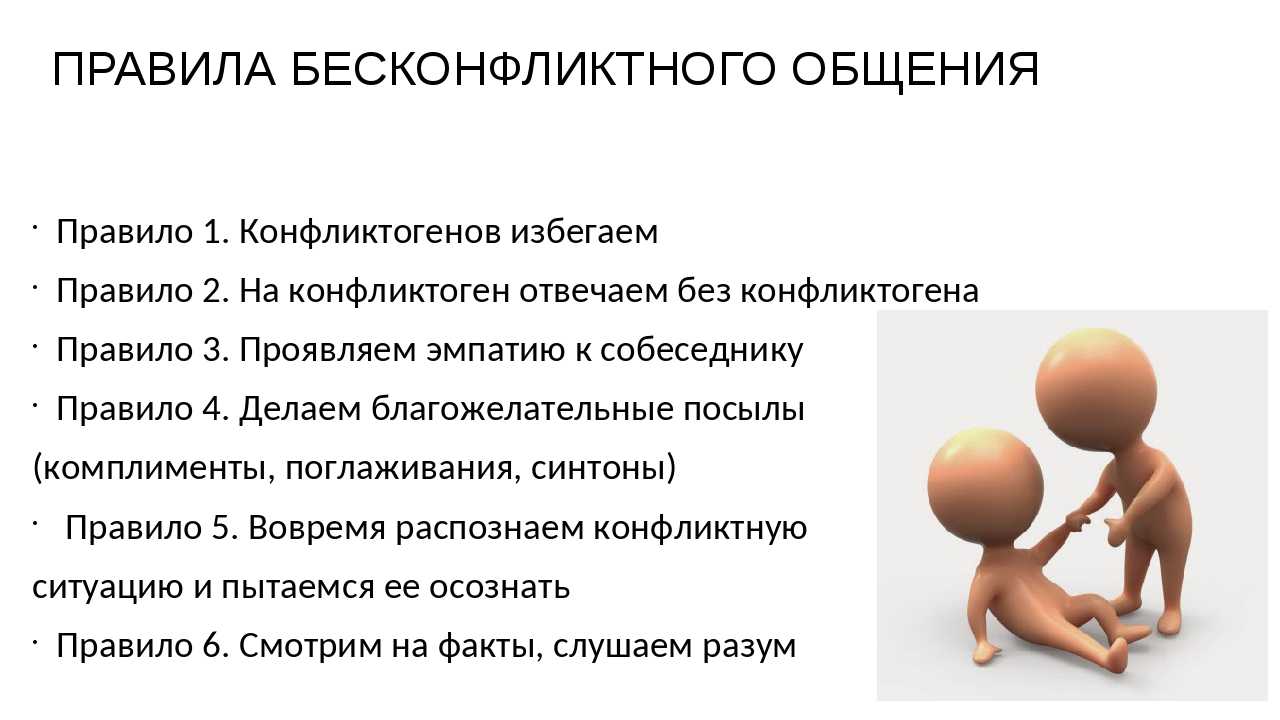 Стиль поведения в конфликте