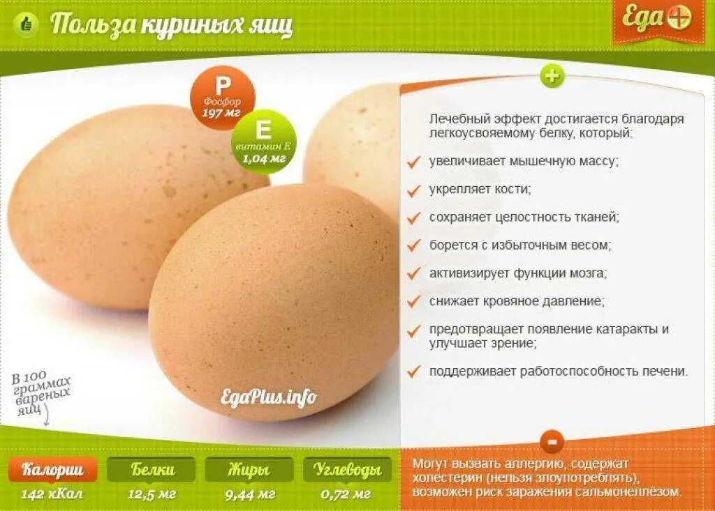 Сколько грамм в одном жареном яйце - bookcooks.ru