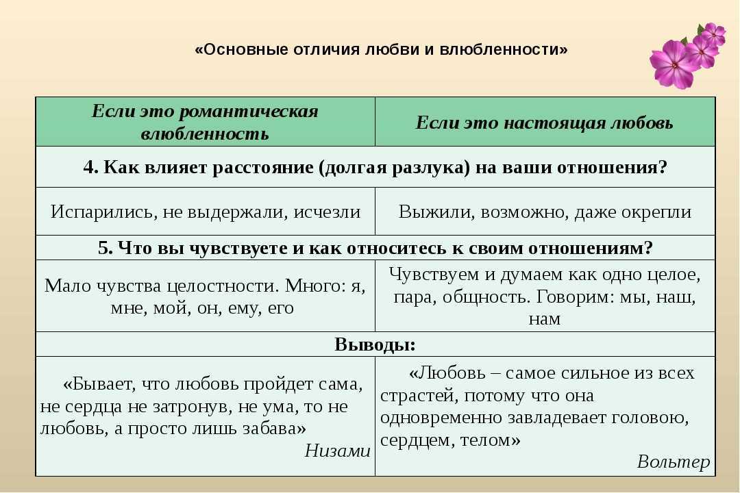 Что такое настоящая любовь и как отличить ее от влюбленности