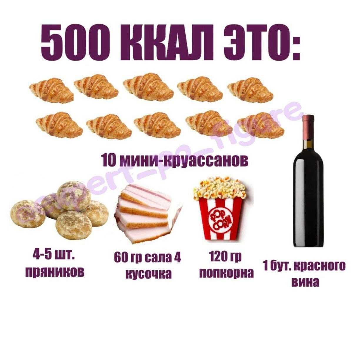 Сколько калорий в конфете ласточка: подробная информация