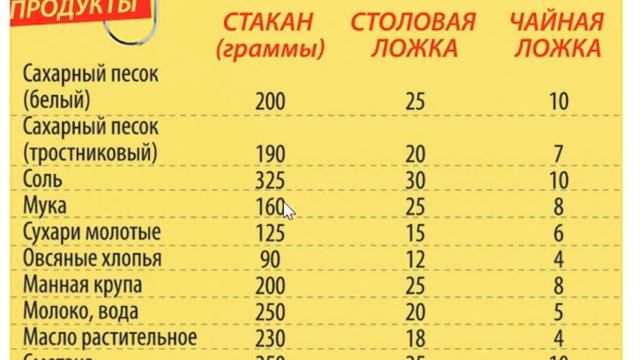 100 грамм сливочного масла – это сколько столовых ложек? - wildwolfs