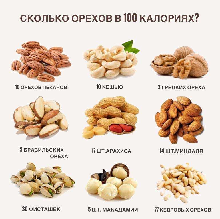 Орешки со сгущенкой — классический рецепт в орешнице