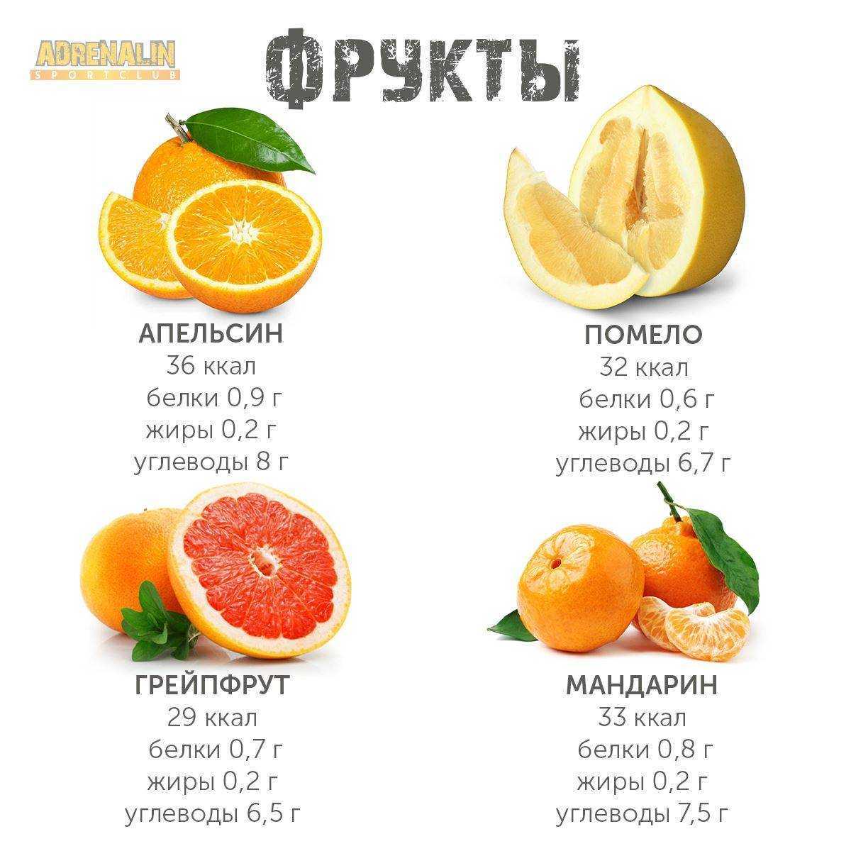 Грейпфрут: калорийность, бжу на 100 грамм, в 1 штуке