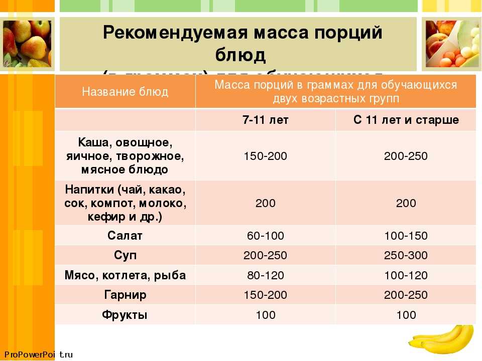 Калорийность попкорна - худеем911.ру - помощь женщинам в похудении.