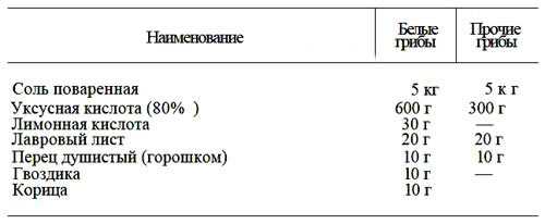 Сколько соли класть на 1 кг фарша