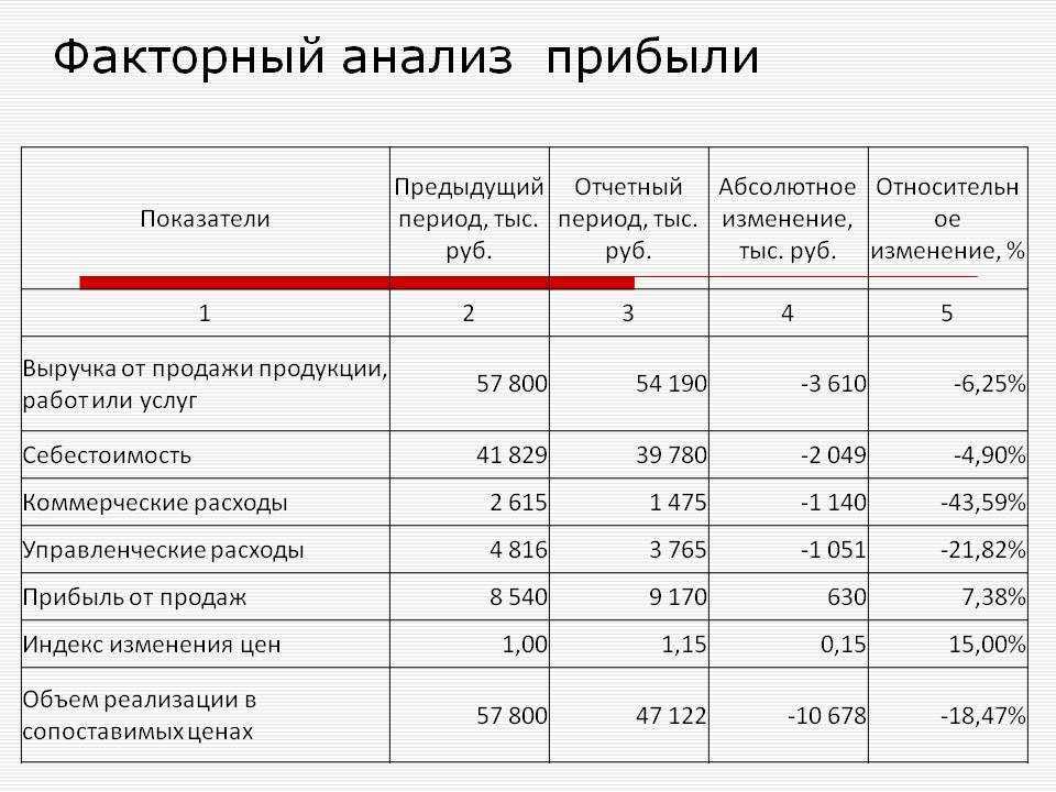 Разберемся сколько стоит 1 балл в магазине Лента Как потратить 1 балл в Ленте