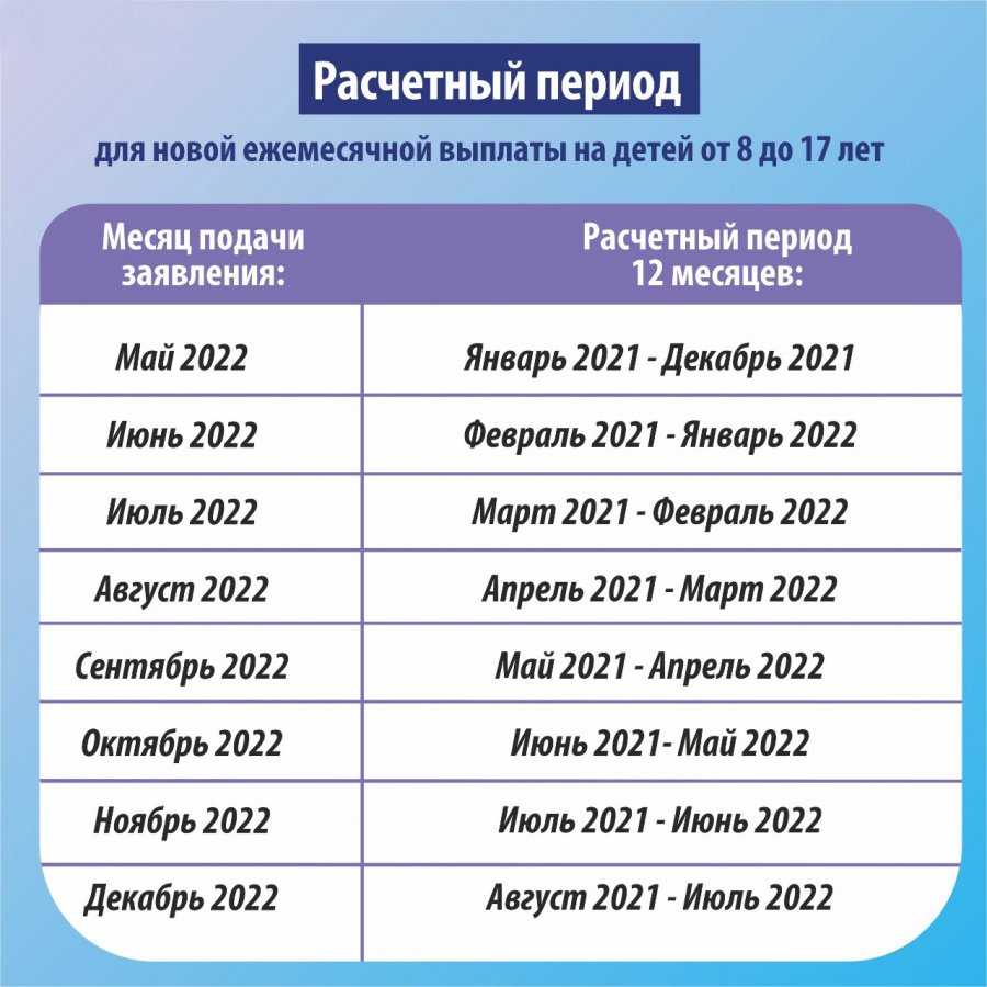 Бонусная карта «детский мир»: условия, оформление, бонусы