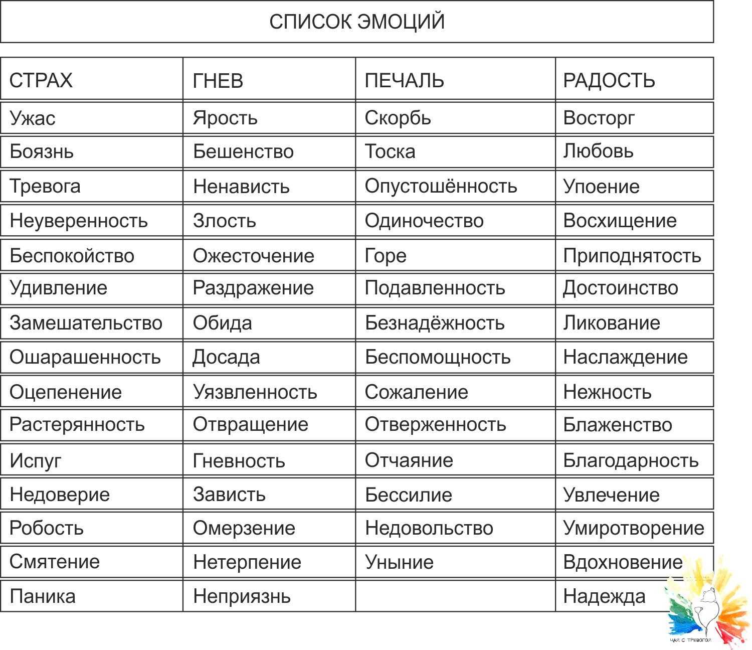 Почему мужчина не говорит "люблю": что делать, если мужчина не говорит о любви