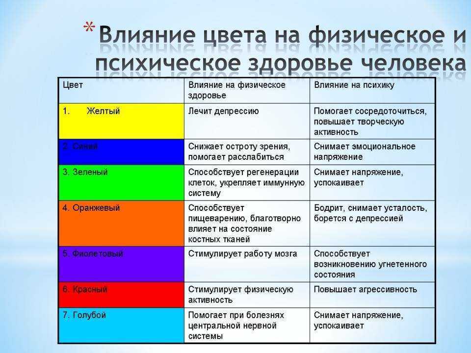 Цвета которыми мы себя окружаем не только влияют на наше настроение и самочувствие но и могут многое рассказать о нашем характере Мы продолжаем наше цветное расследование В предыдущих статьях мы