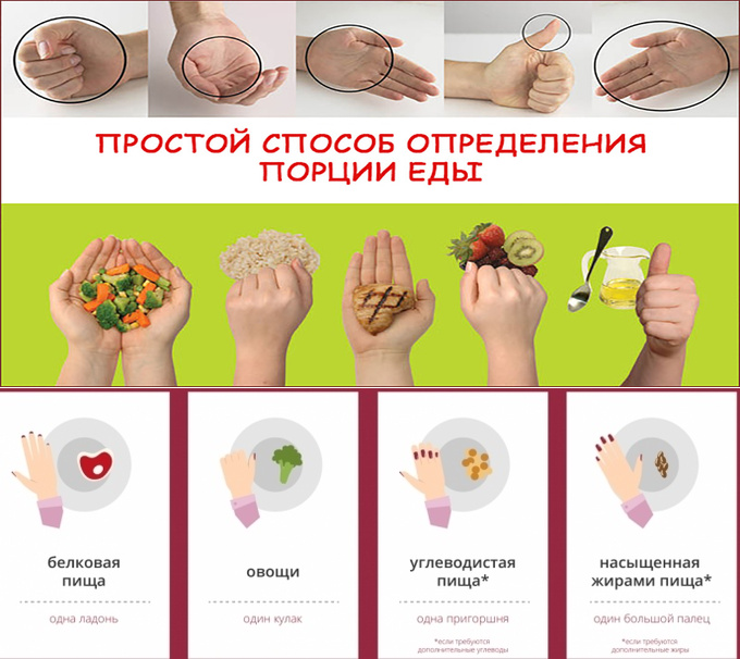 Калории в сосиске в зависимости от сорта и способа приготовления