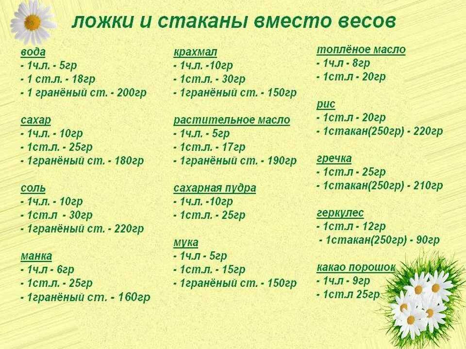 Как определить 150 грамм муки. используем ложку, чтобы отмерить количество муки