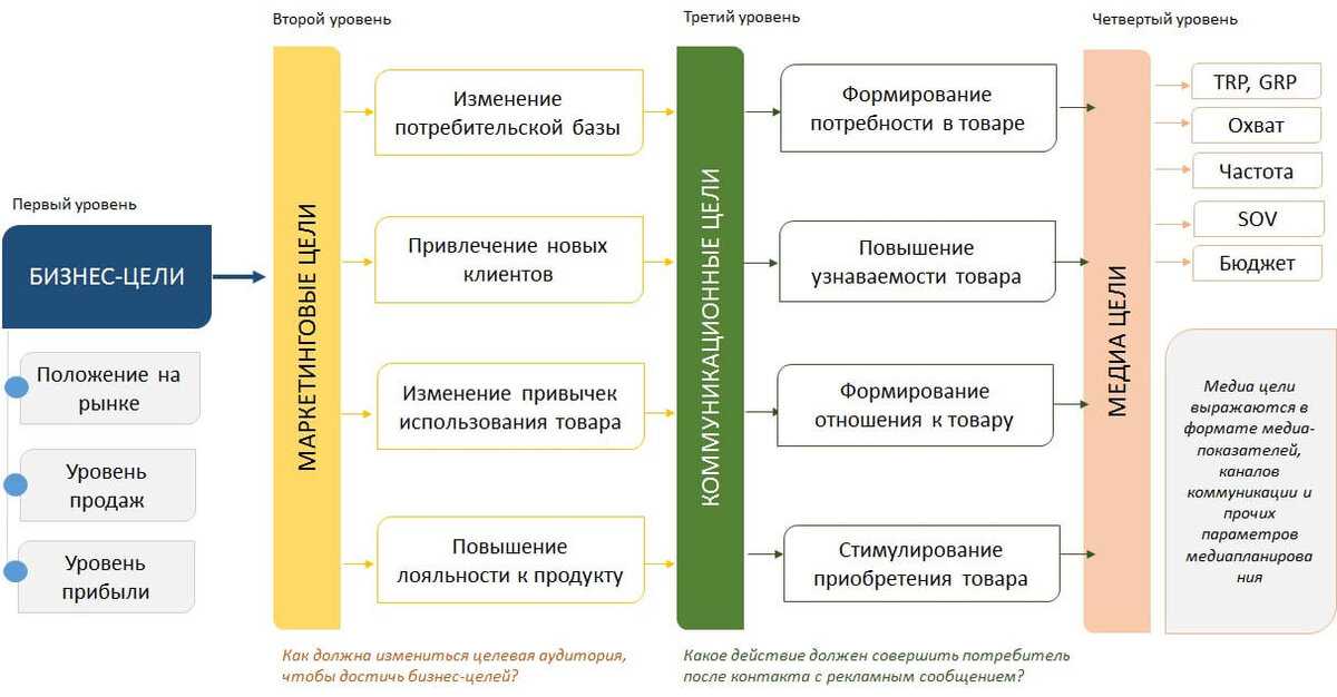 Список участников хайп хаус из тик ток