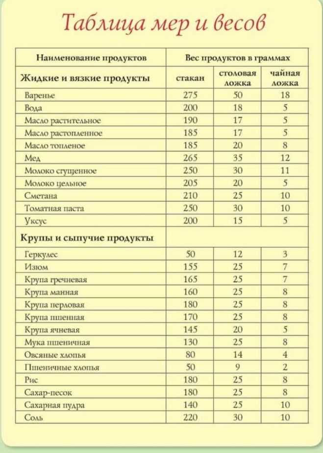 Сколько мл воды в 450 мл стакане? - uznaiotvetut.ru
