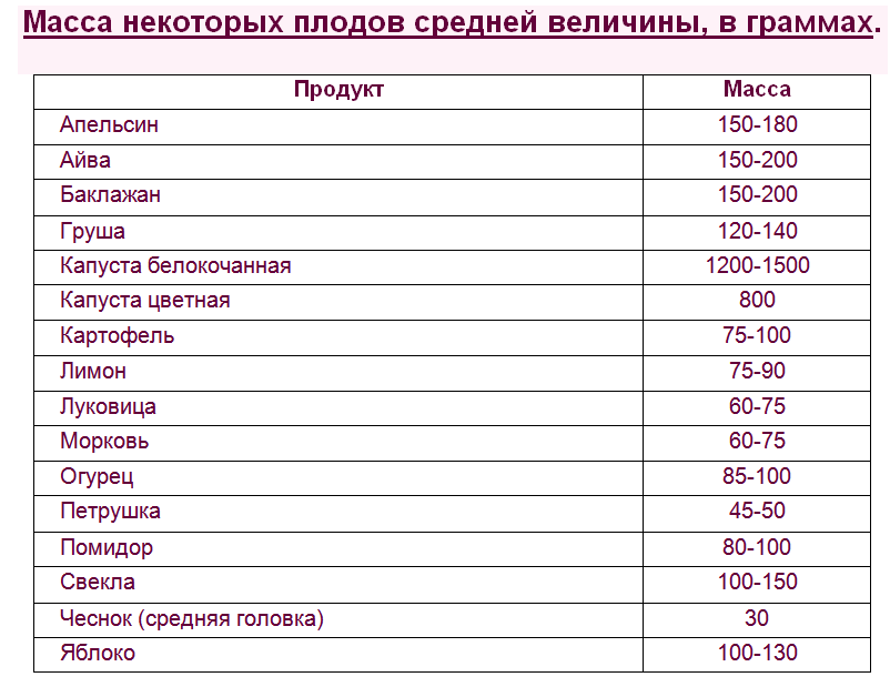 Морковный торт - рецепты для очень занятой мамы - страна мам