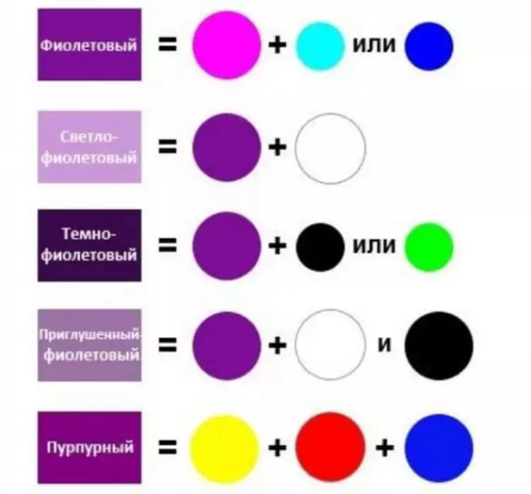 Влияние цвета на психику человека в интерьере
