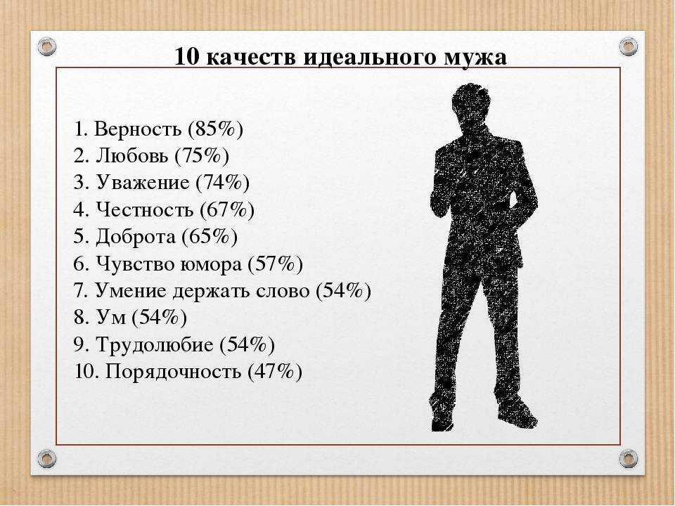 Какие качества проявляет настоящий мужчина. | психология внутри