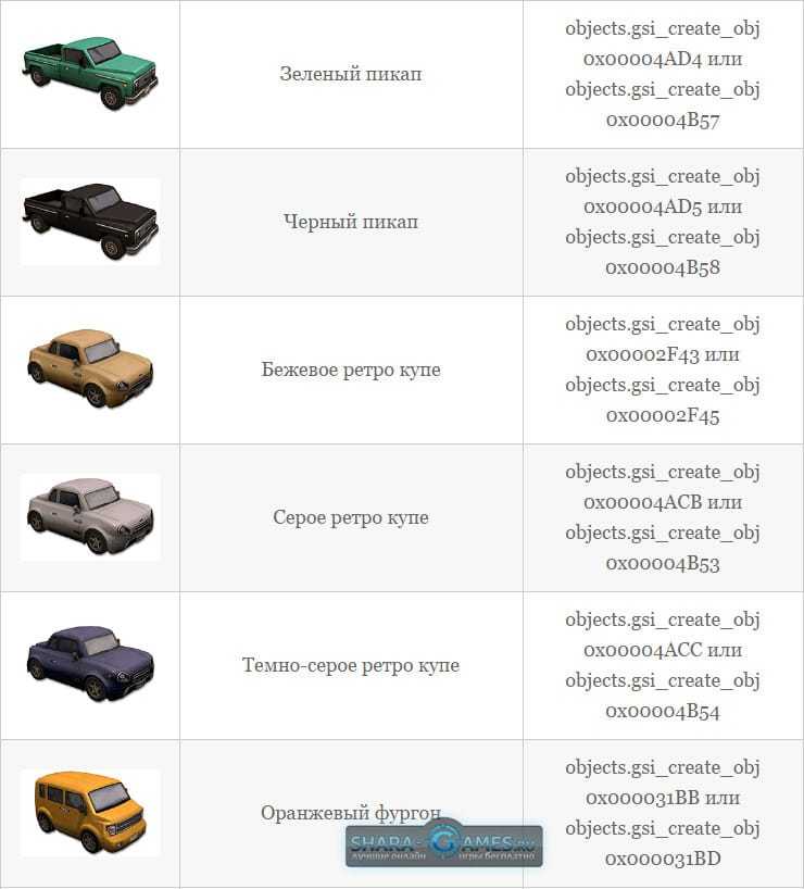 Как изменить свойства участка в симс 4: подробный гид