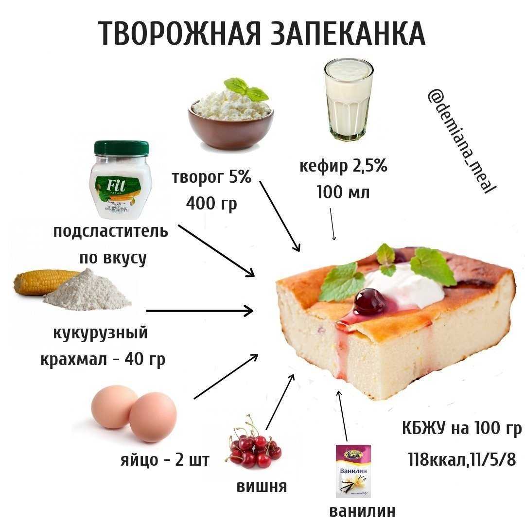 С какого возраста можно давать творог ребенку – heinz baby
