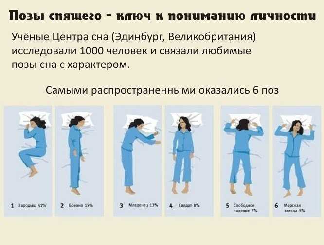 Что говорит о ваших отношениях ваша поза для сна