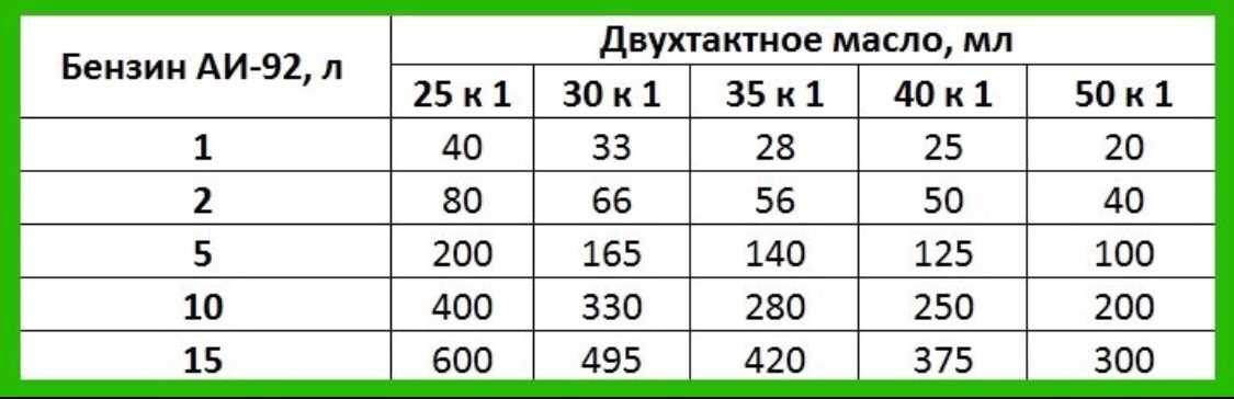 Сколько грамм в одной чайной ложке?