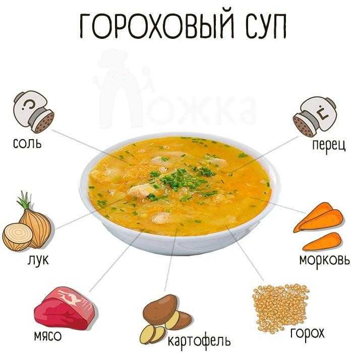 Сколько варить горох? как быстро разварить горох в пюре в супе - простые рецепты - женский сайт