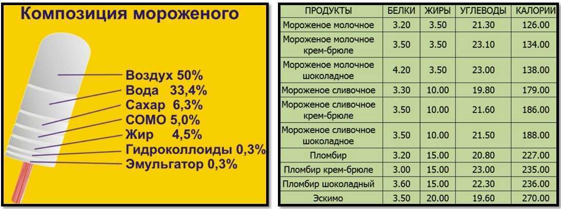 30 удивительных фактов о мороженом :: инфониак