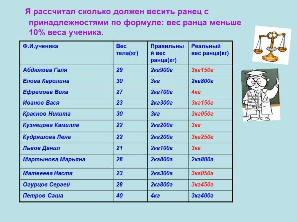 Сколько кусков хлеба в различных размерах?