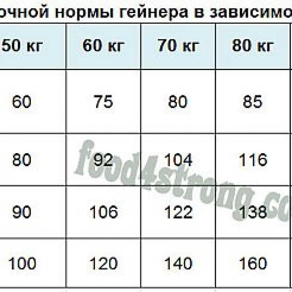 Сколько грамм масла в ложке: столовая, чайная, десертная