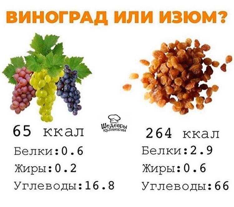 Изюм: польза и вред для организма, сколько нужно съесть