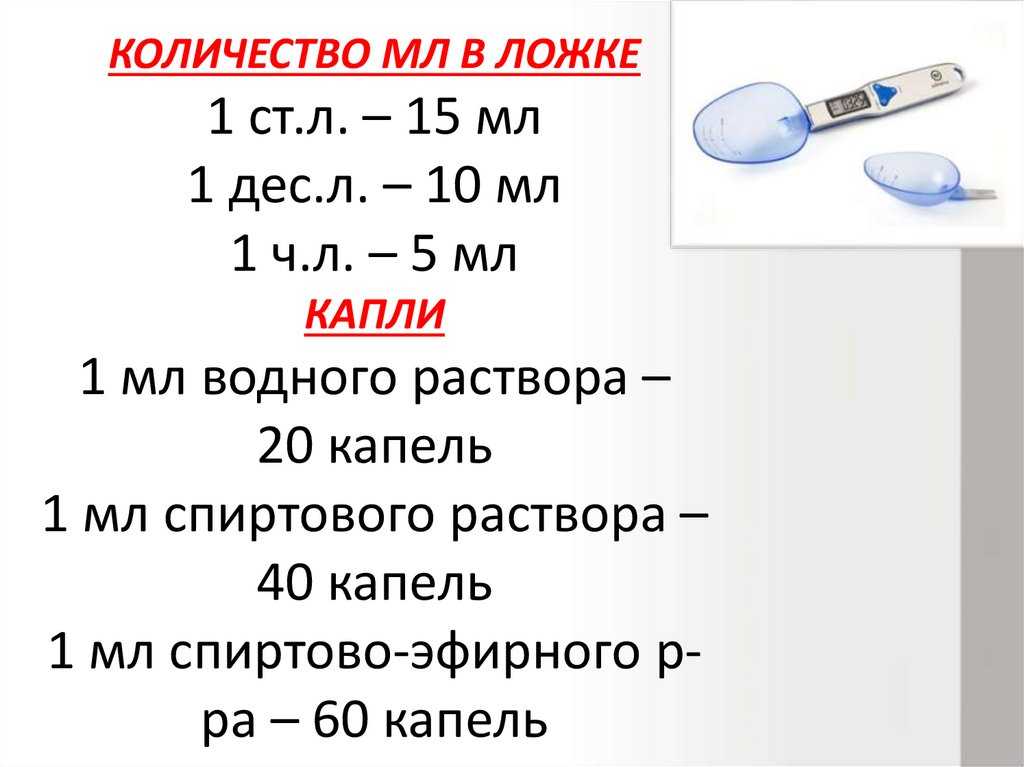 Сколько мл в столовой ложке - жидкости в миллилитрах