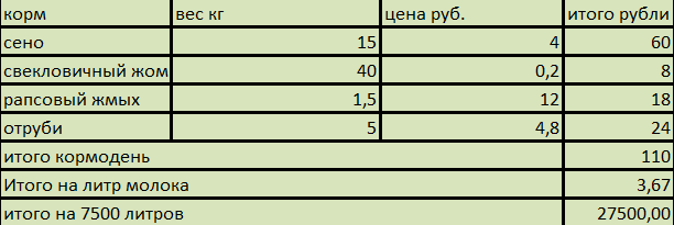 Сколько в 1 литре молока килограмм молока - uznaiotvetut.ru