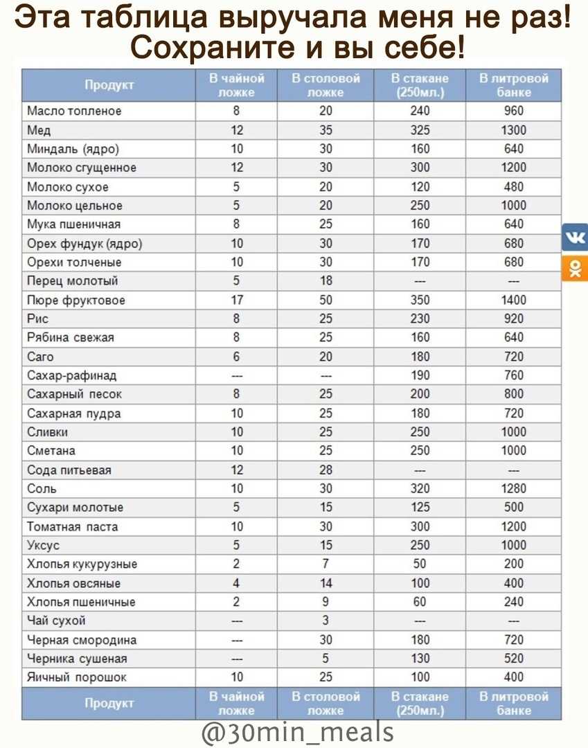 120 мл масло растительное сколько столовых ложек