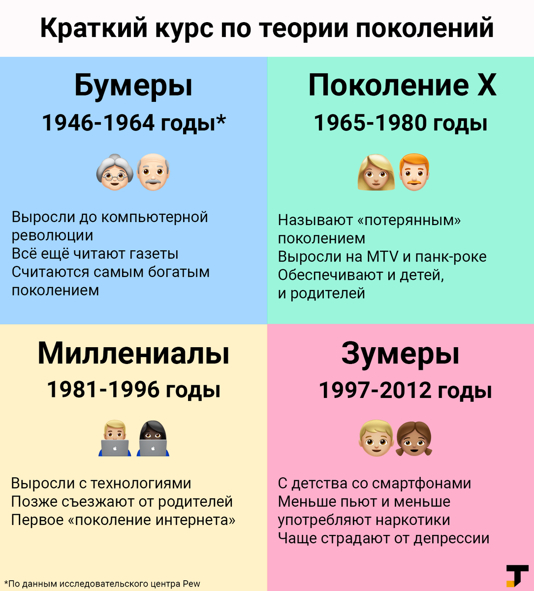 Пожилые одинокие эгоисты, гедонисты и зожники: какой будет старость миллениалов — нож